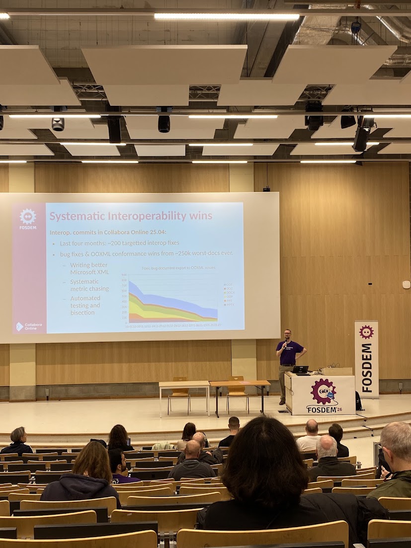 FOSDEM Meeting.
